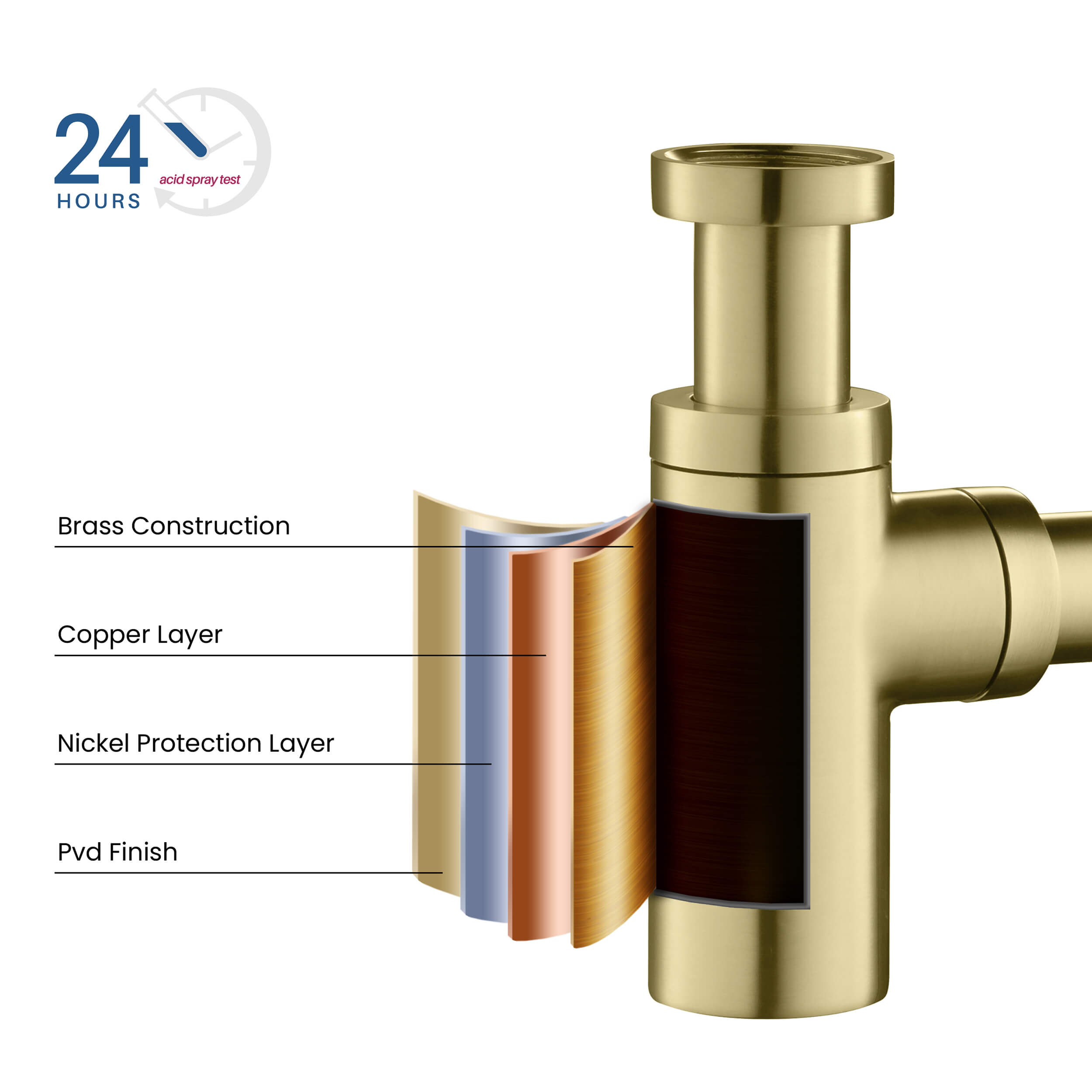 Bathroom Sink Decorative Round Bottle Trap - BT-1