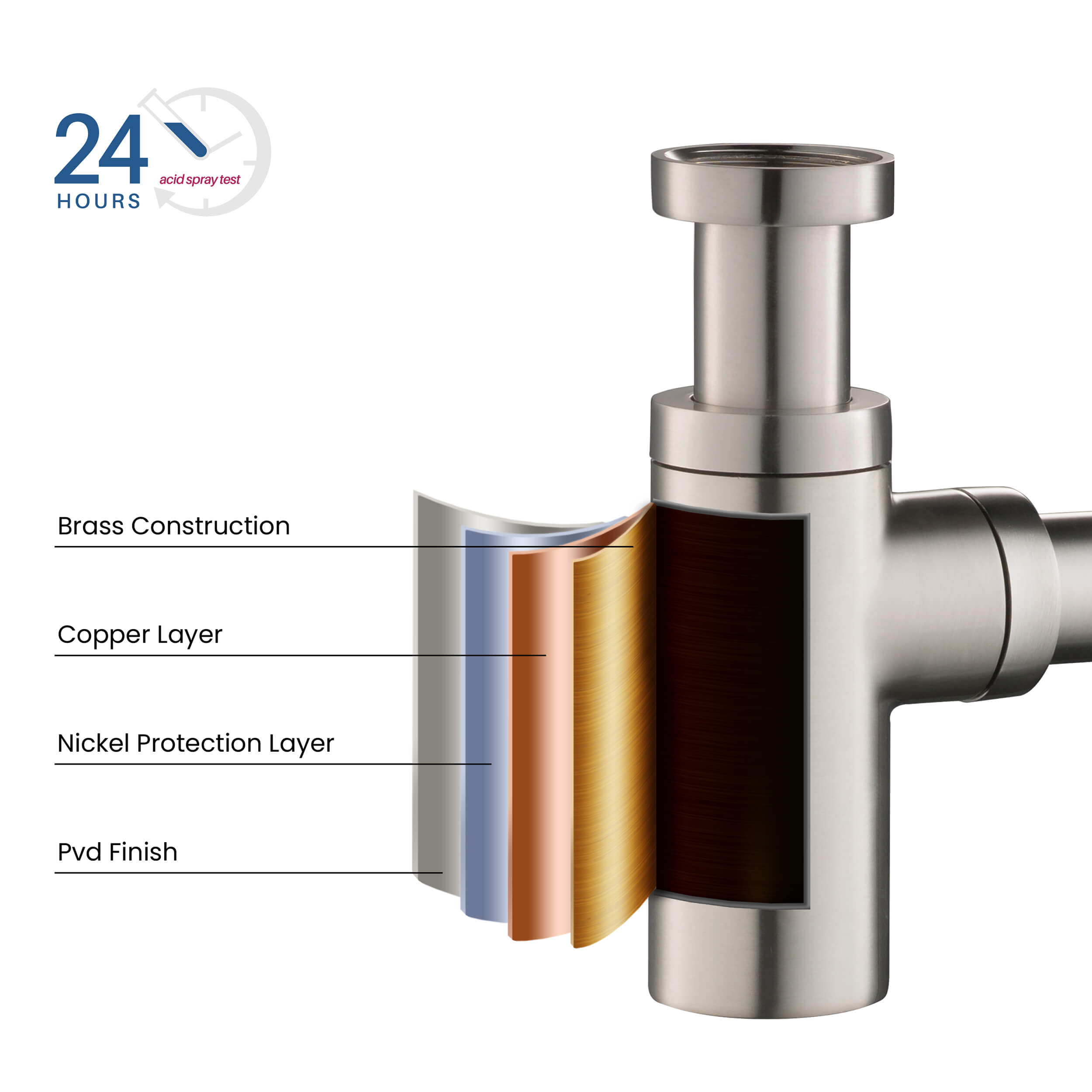 Bathroom Sink Decorative Round Bottle Trap - BT-1