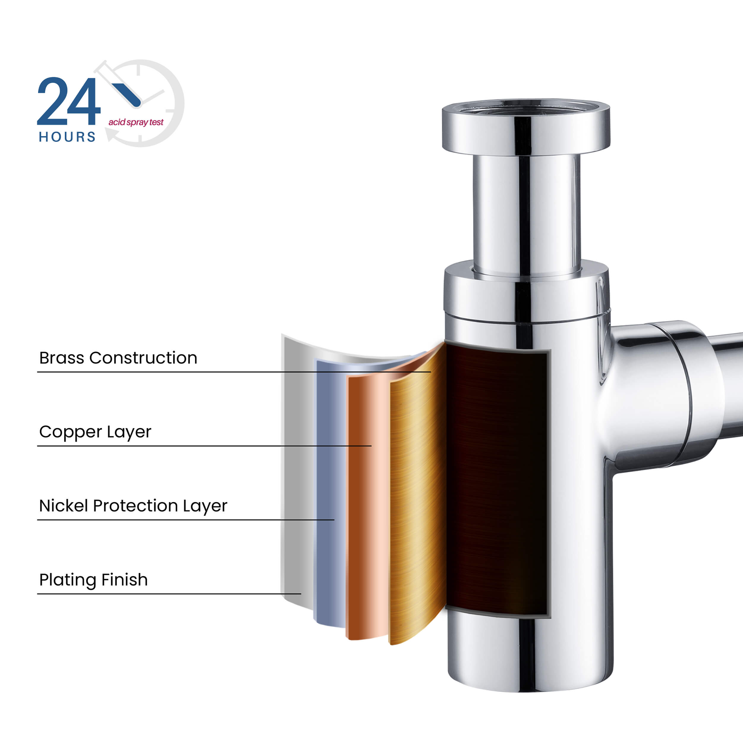 Bathroom Sink Decorative Round Bottle Trap - BT-1