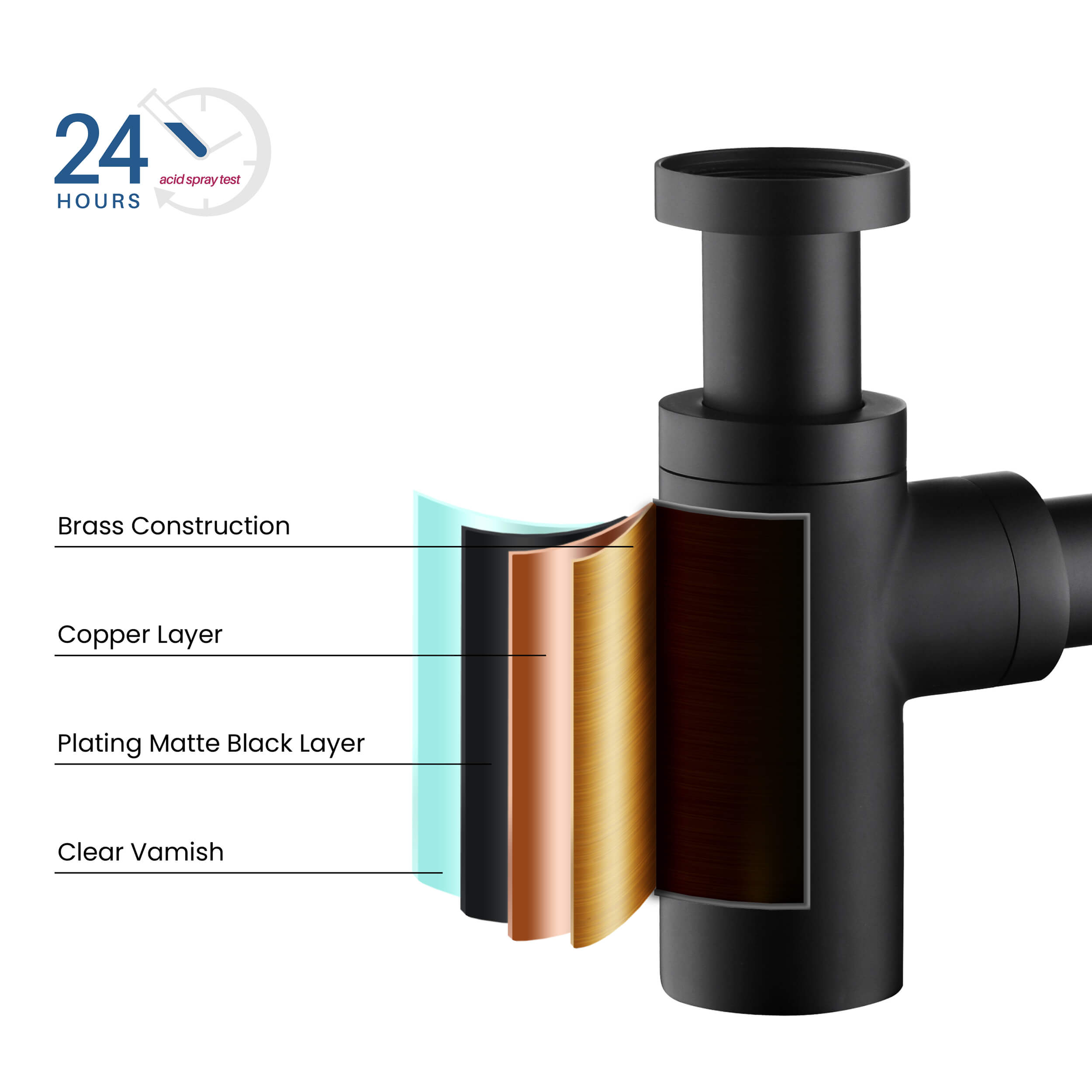 Bathroom Sink Decorative Round Bottle Trap - BT-1