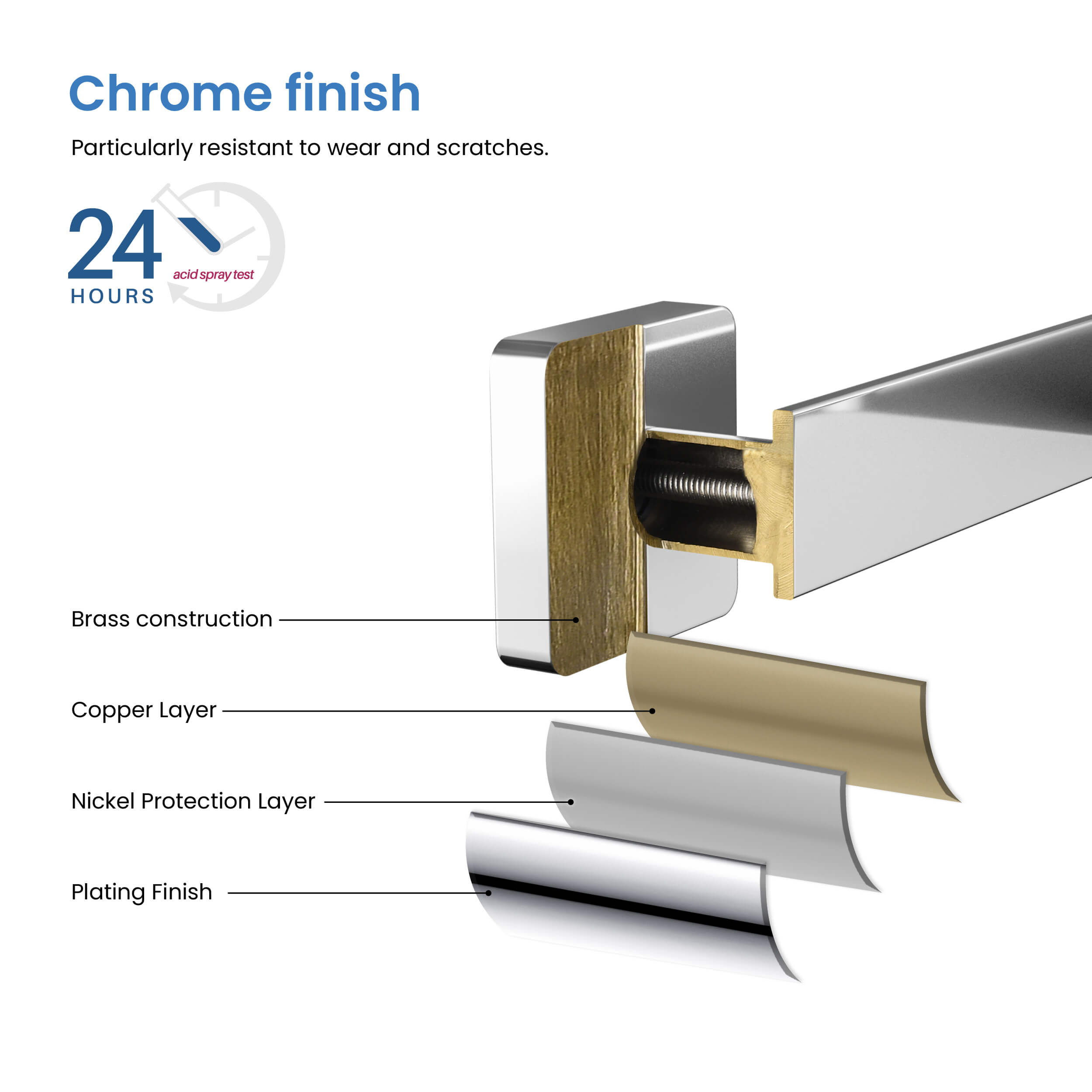 Fusion 2-Piece Bathroom Hardware Set - C-CBA16-2-1 - Shop at Home Craft Studio - 28