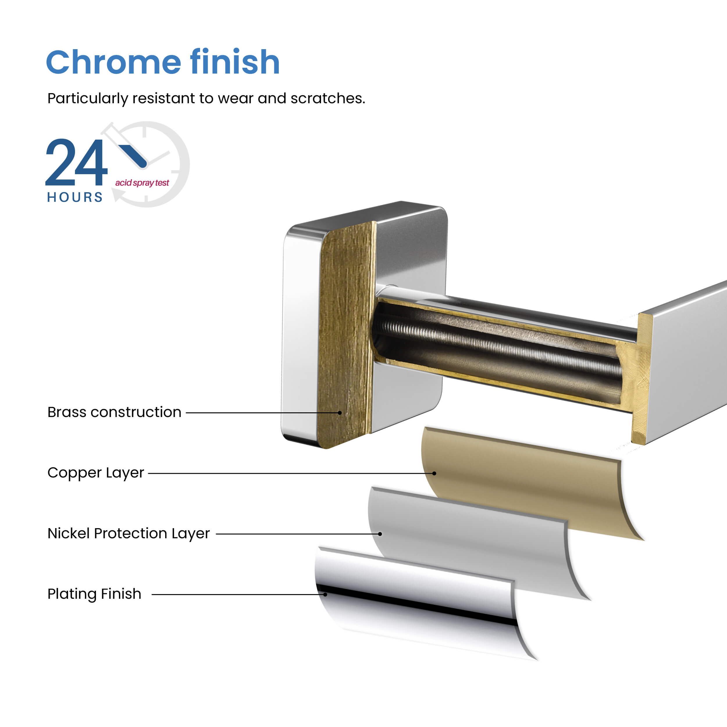 Fusion 4-Piece Bathroom Hardware Set - C-CBA16-4-2 - Shop at Home Craft Studio - 16