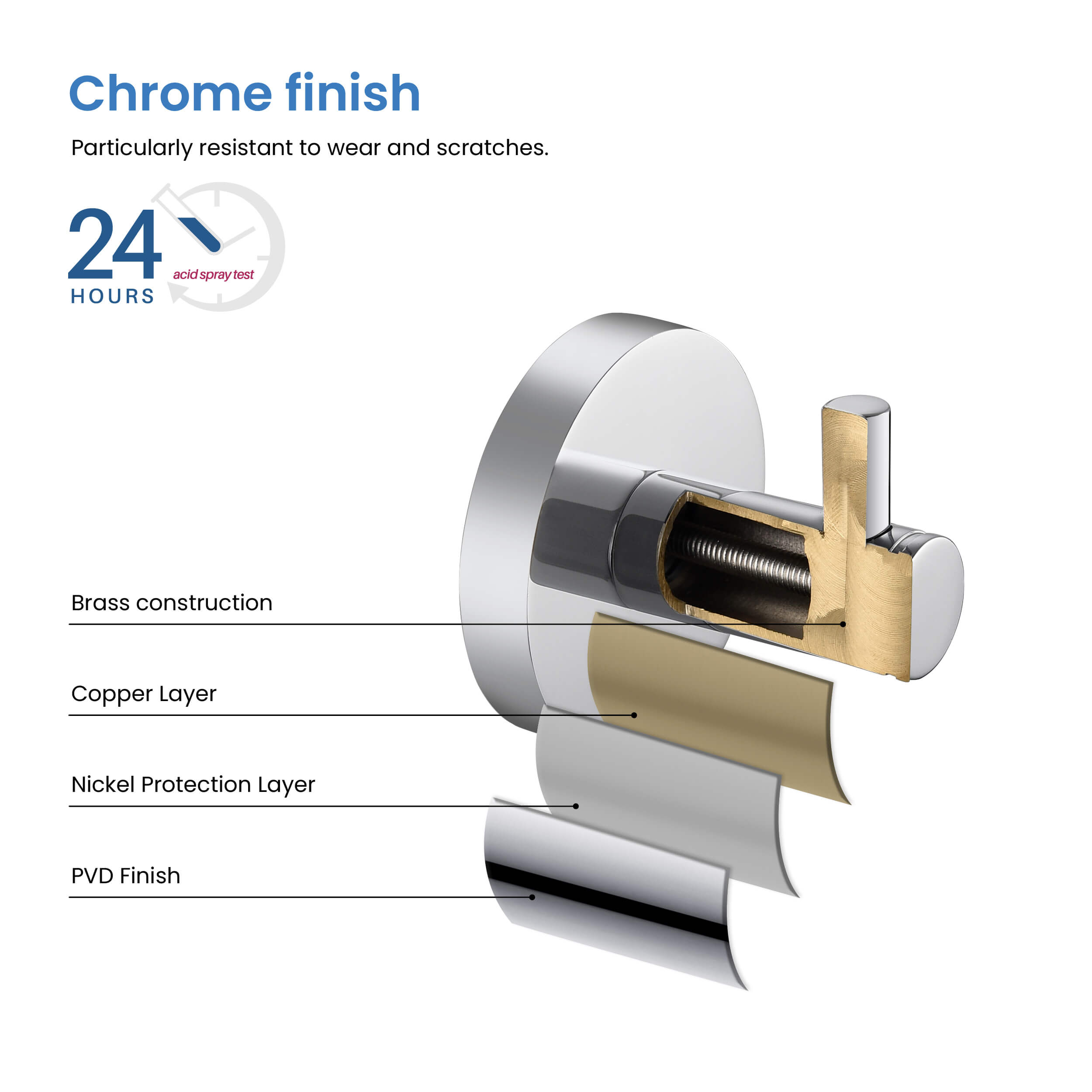 Halo 4-Piece Bathroom Hardware Set - C-CBA14-4-2 - Shop at Home Craft Studio - 28