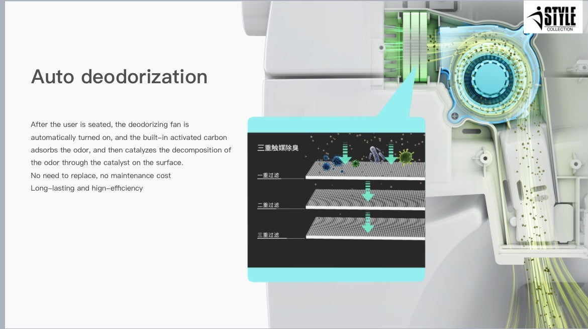 Model-2 Series 6000 G1W1 One-Piece Smart Toilet (Elongated)