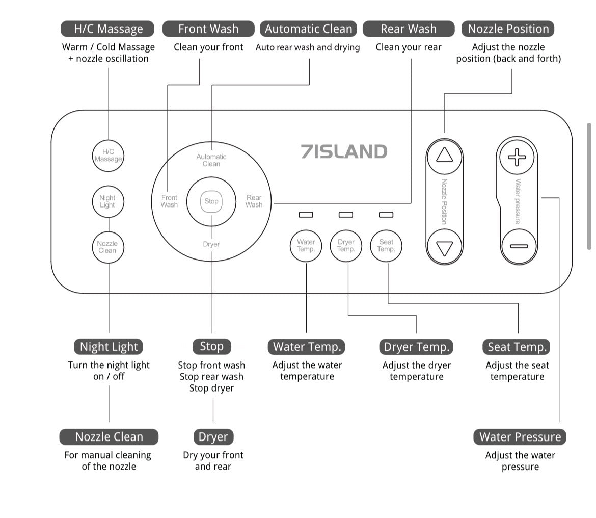 Model 3 SY0101 Smart Bidet Toilet Seat (Elongated)