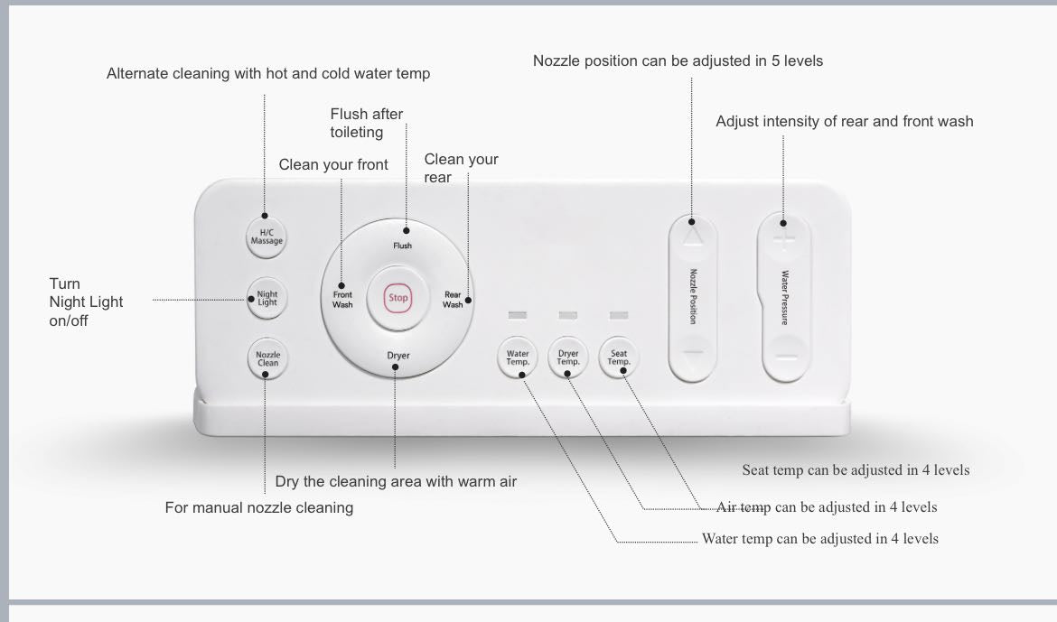 Model-2 Series 6000 G1W1 One-Piece Smart Toilet (Elongated)