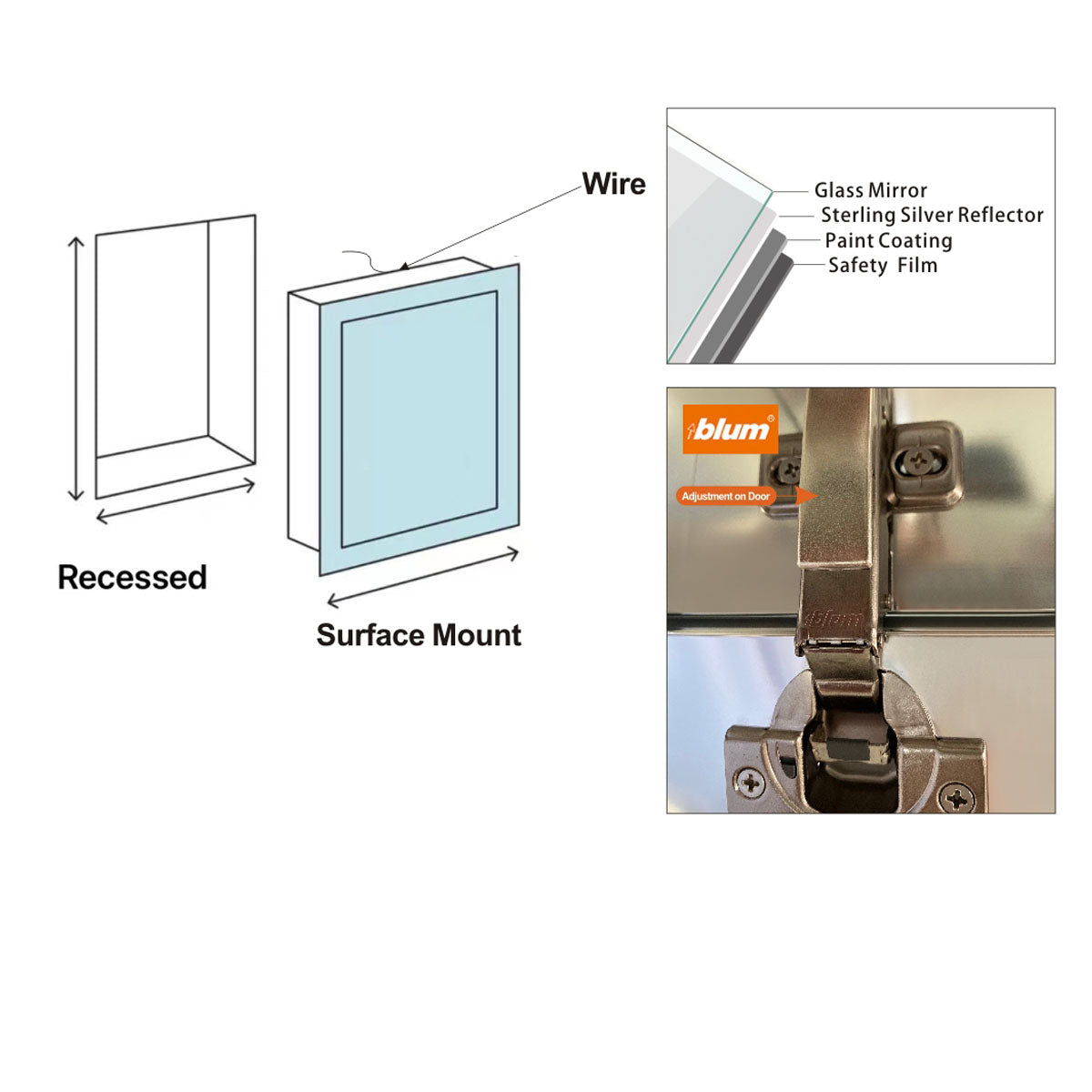 72" LED Ana Medicine Cabinet (Surface Mount/Recessed)