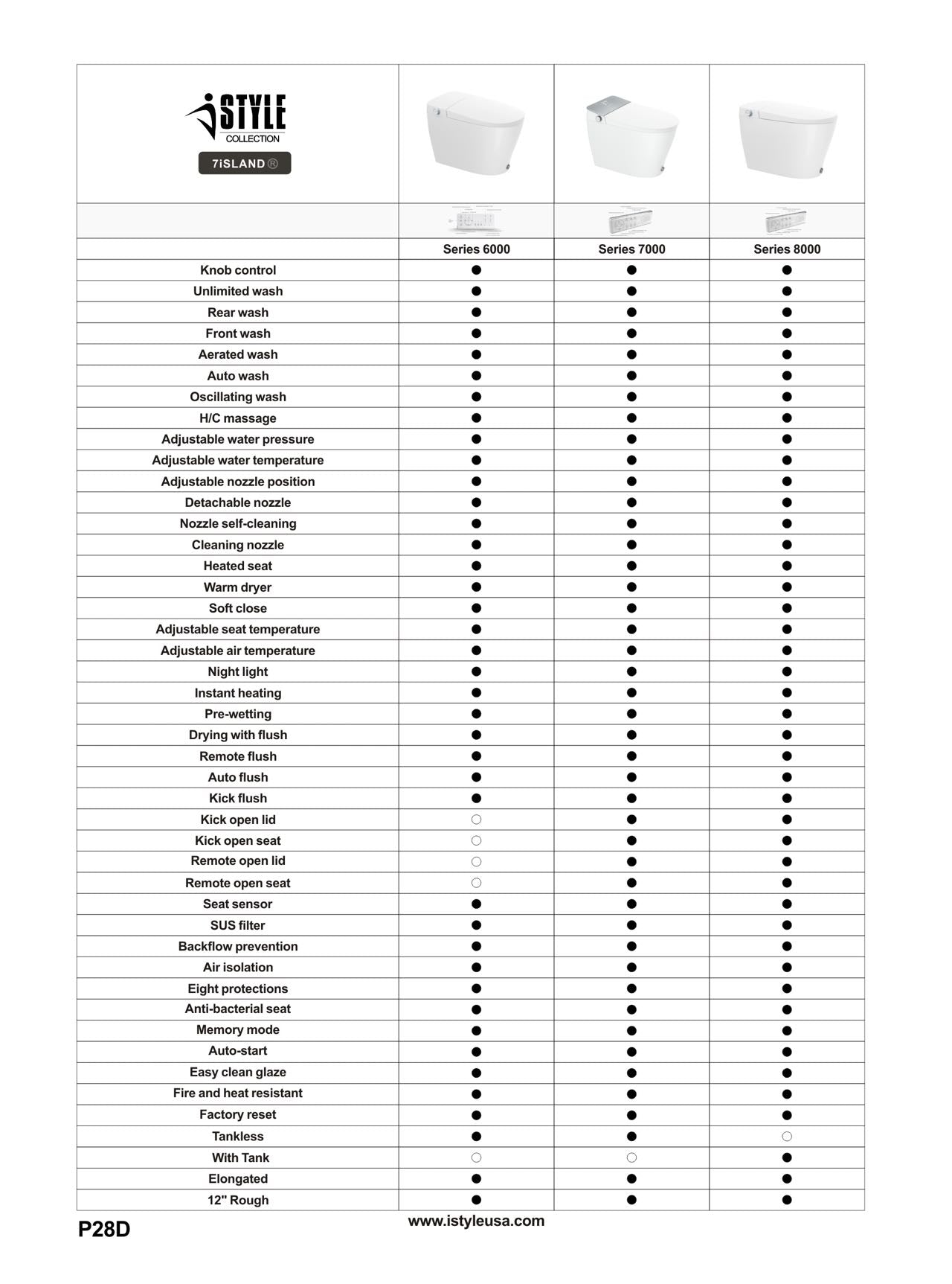 Model-1 Series 8000 Smart Bidet One-Piece Toilet (12" Rough) (Elongated) - Shop at Home Craft Studio - 11