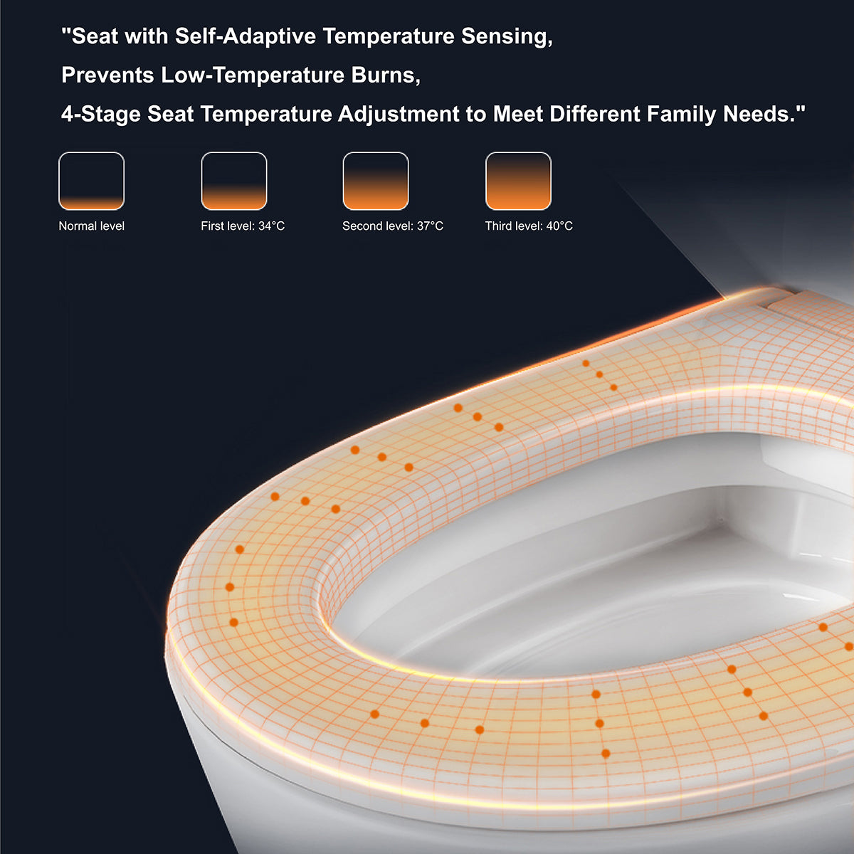 Model 3 SY0101 Smart Bidet Toilet Seat (Elongated) Toilets - Shop at Home Craft Studio - 5