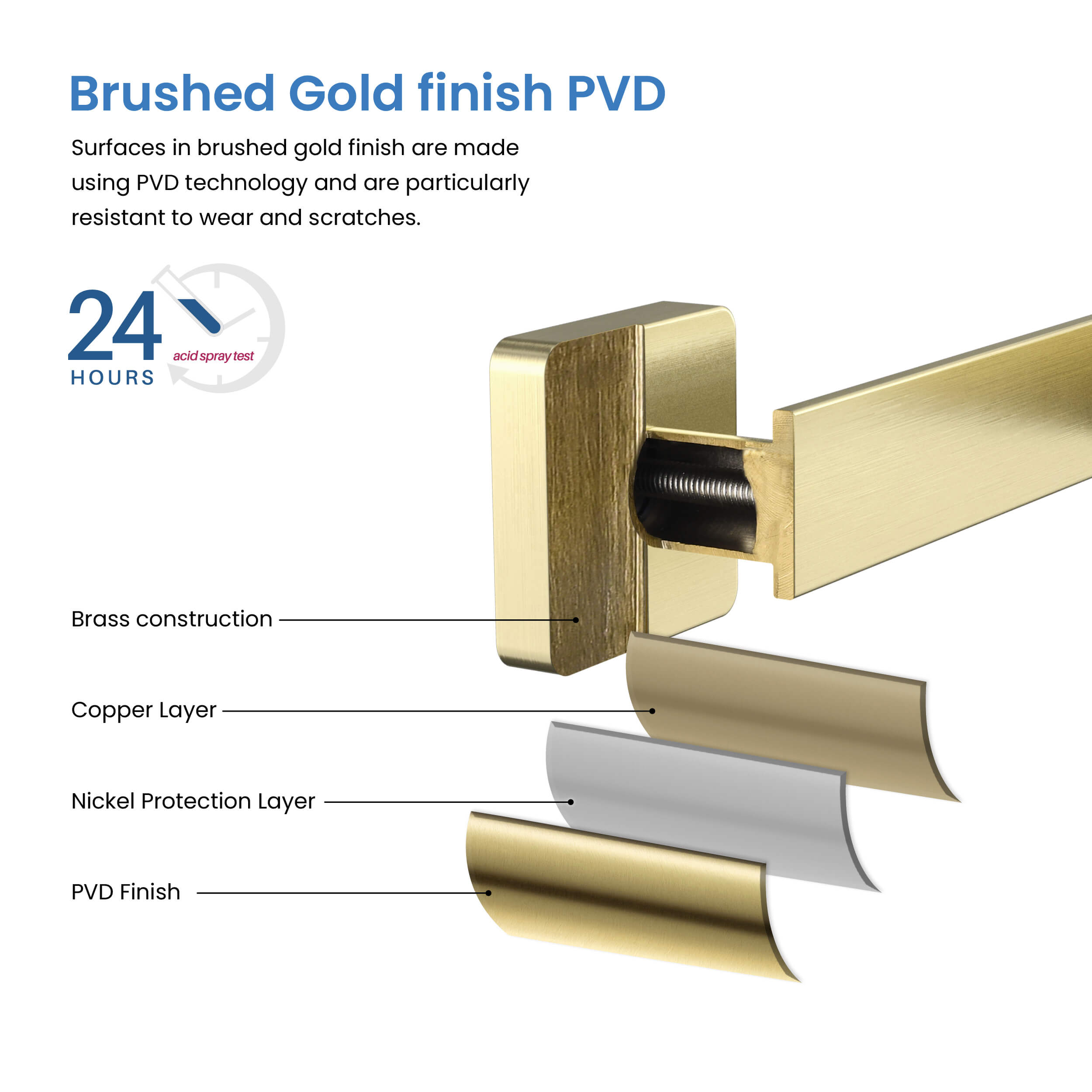 Fusion 4-Piece Bathroom Hardware Set - C-CBA16-4-2  - Shop at Home Craft Studio - 4