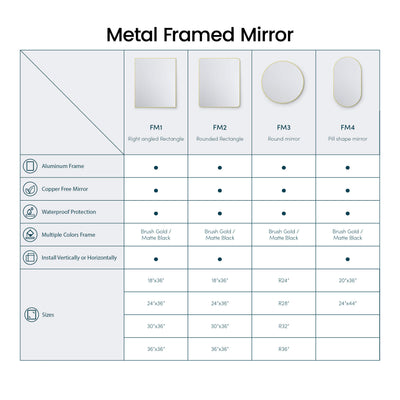 36" x 36" Shatterproof Wall Mount Metal Frame Mirror - FM1-3636  - Shop at Home Craft Studio - 11
