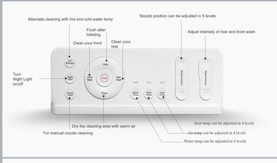 Model-2 Series 6000 G1W1 One-Piece Smart Toilet (Elongated) Toilets - Shop at Home Craft Studio - 9